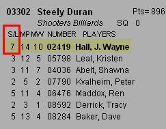 steely duran skill levels